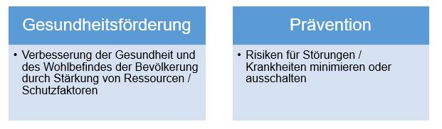 Ziele Gesundheitsförderung und Prävention